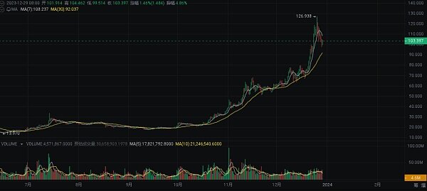 2024 年繁荣的加密货币十大选择