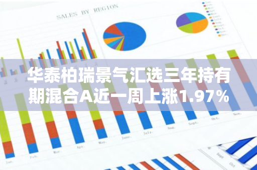 华泰柏瑞景气汇选三年持有期混合A近一周上涨1.97%