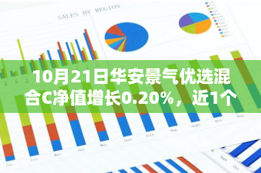 10月21日华安景气优选混合C净值增长0.20%，近1个月累计上涨21.51%