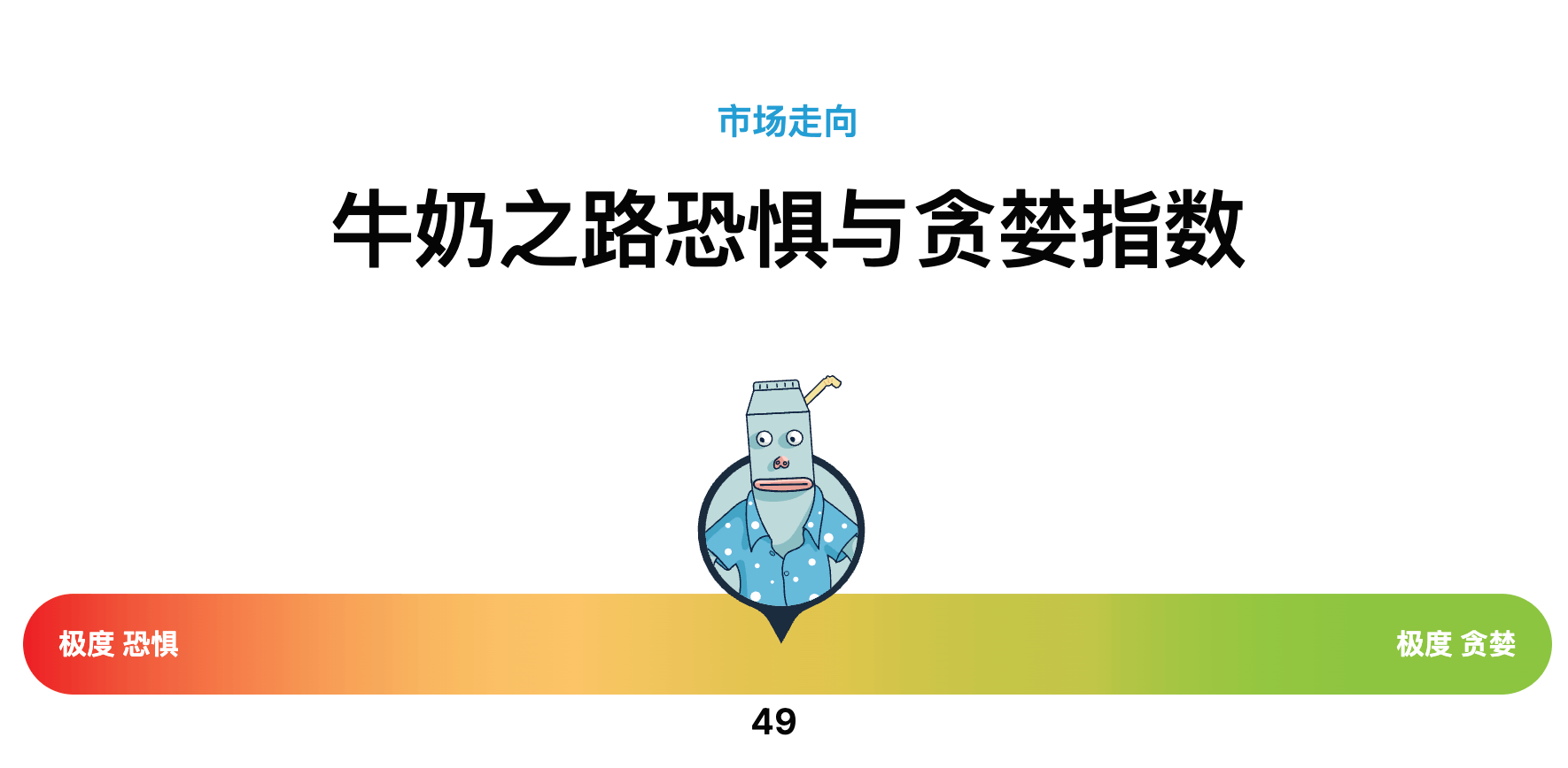 什么是加密货币中的恐惧和贪婪指数？怎么看