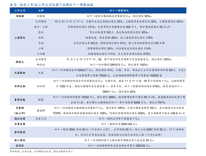 上银发债啥时上市，上银发债什么时候可以卖