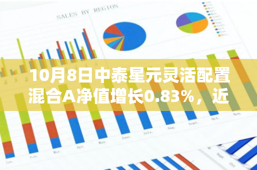 10月8日中泰星元灵活配置混合A净值增长0.83%，近1个月累计上涨23.45%