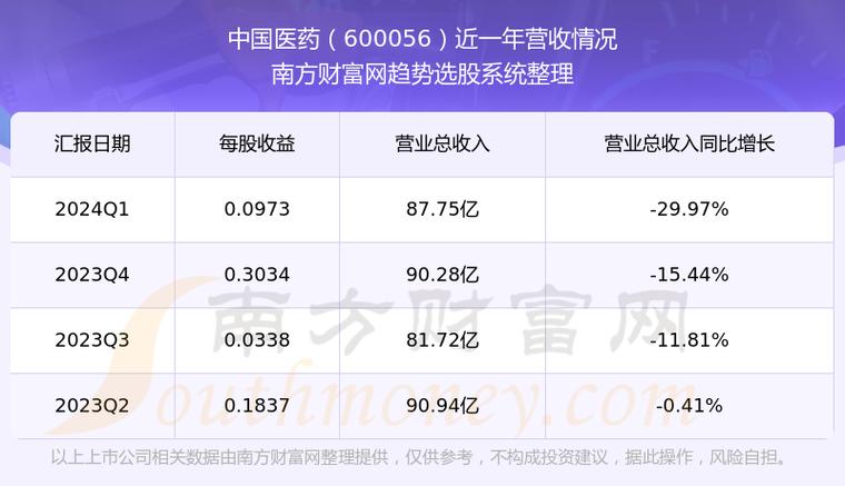 600025股吧，600057股吧