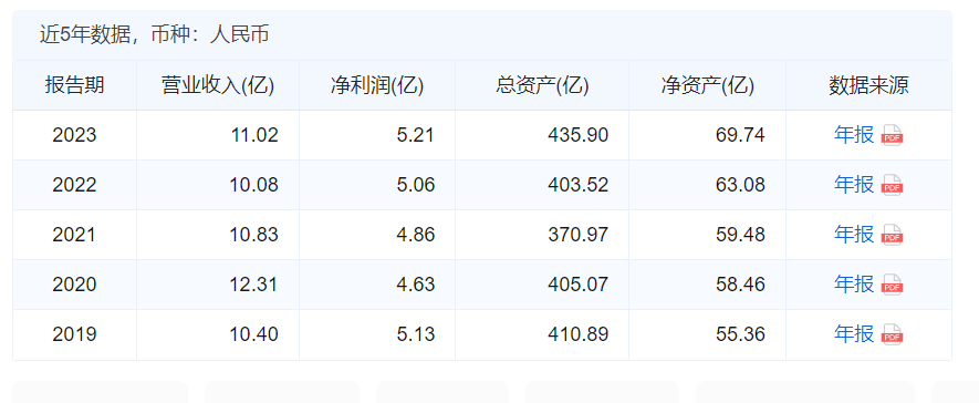 河北金租因违规开展关联交易被罚75万元 2023年实现净利超5亿元