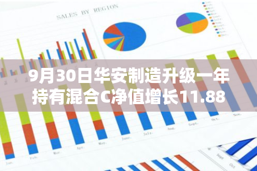 9月30日华安制造升级一年持有混合C净值增长11.88%，近1个月累计上涨24.46%