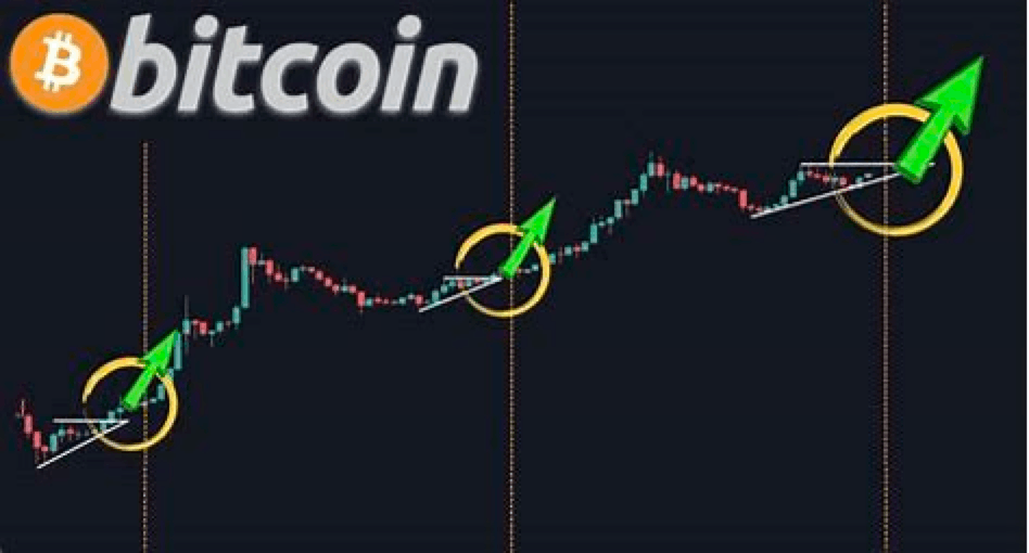 买1000块钱比特币多少手续费？一文详解