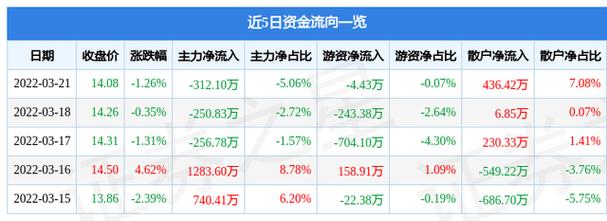 0000712股吧，000712股吧东方财富网