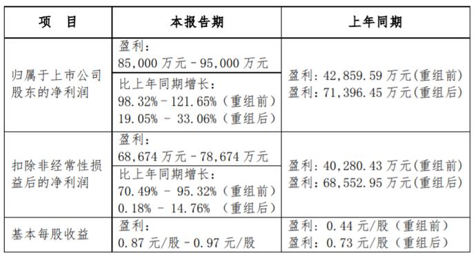 中原环保股价，中原环保股吧分析