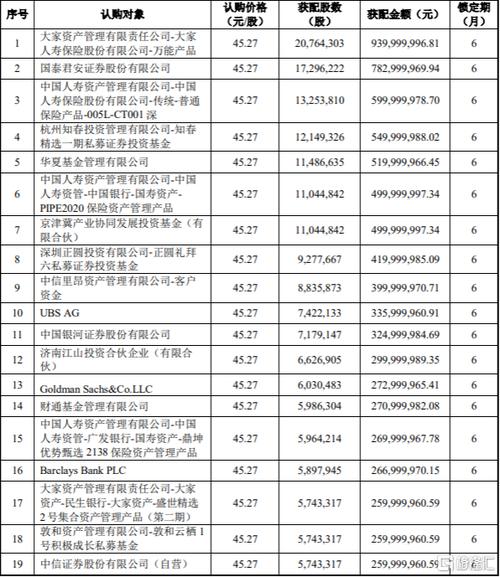 002124股票为什么无法买入，002124股票今日行情