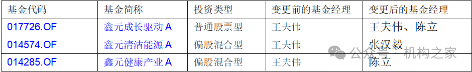 “辞旧迎新”凸显权益人才凋零！偏科的鑫元基金如何应对股债行情逆转？