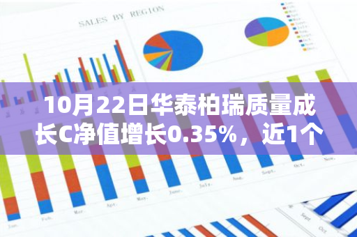 10月22日华泰柏瑞质量成长C净值增长0.35%，近1个月累计上涨13.36%