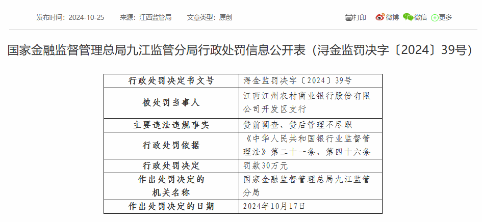 江西江州农商银行开发区支行被罚30万：因贷前调查、贷后管理不尽职