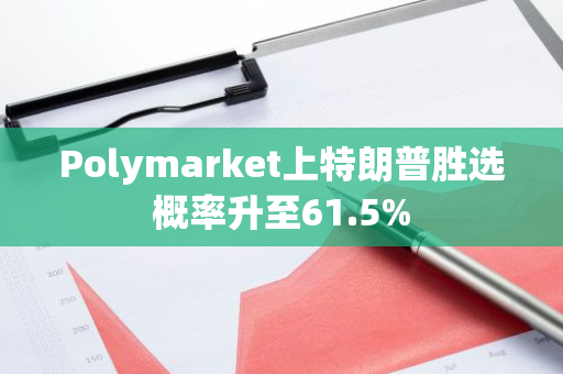 Polymarket上特朗普胜选概率升至61.5%