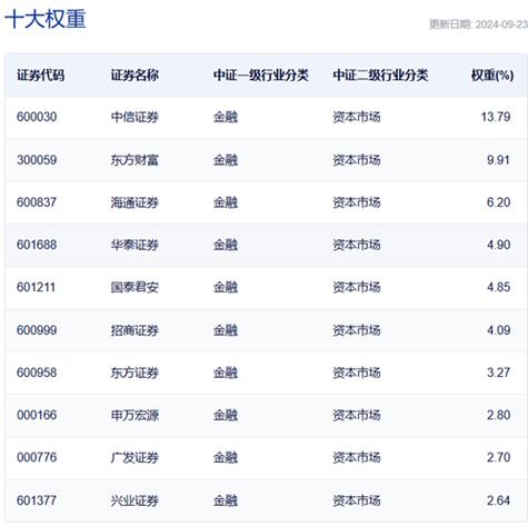 601198股票多少钱，601198东兴证券2022年行业比较分