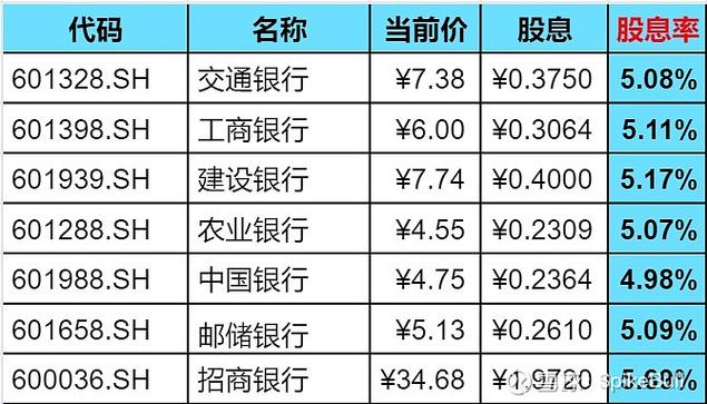 601328交通银行股票行情东方财富网，601328交通银