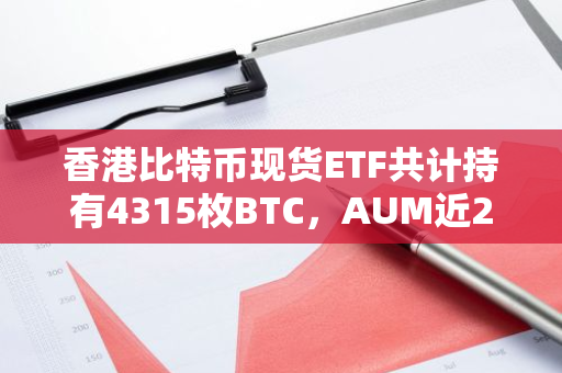 香港比特币现货ETF共计持有4315枚BTC，AUM近2.9亿美元