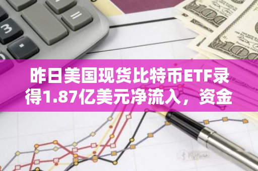 昨日美国现货比特币ETF录得1.87亿美元净流入，资金流入规模创新高