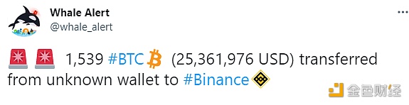 1,539枚BTC从未知钱包转移到Binance