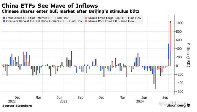基金经理以创纪录速度涌入中国股市！“中国龙”ETF登陆美股市场