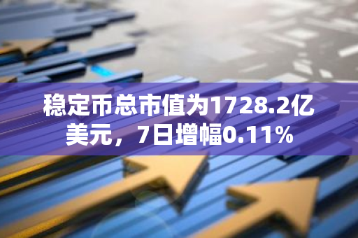 稳定币总市值为1728.2亿美元，7日增幅0.11%