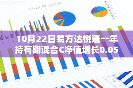 10月22日易方达悦通一年持有期混合C净值增长0.05%，今年来累计上涨5.37%