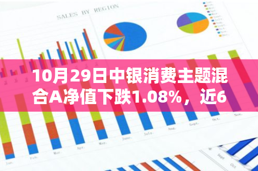 10月29日中银消费主题混合A净值下跌1.08%，近6个月累计下跌6.23%