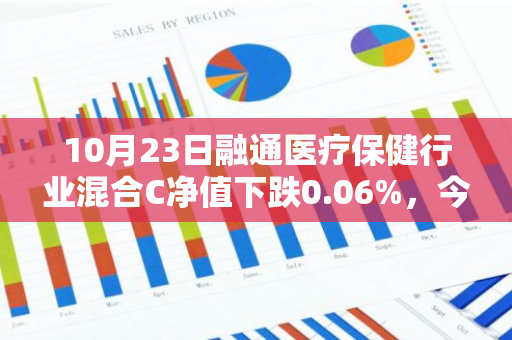 10月23日融通医疗保健行业混合C净值下跌0.06%，今年来累计下跌19.56%