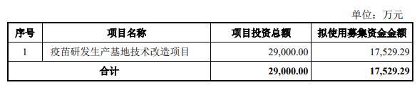 欧林生物拟定增募不超3亿 上市即巅峰前三季扣非亏损