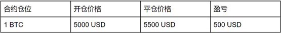 比特币买跌买涨是什么意思？一文详细了解比特币买跌