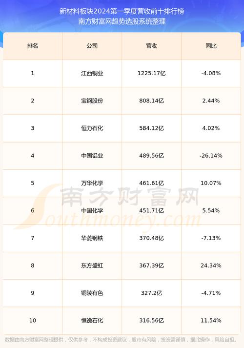 600307股吧，600320股票吧