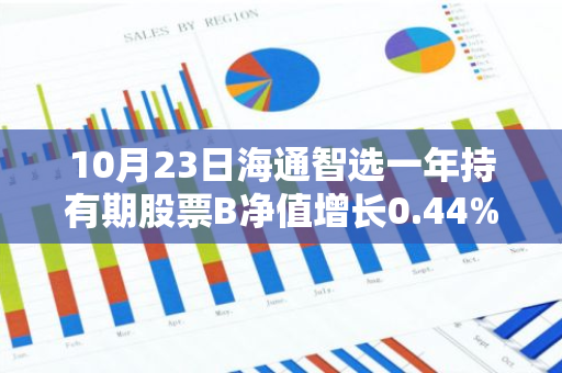 10月23日海通智选一年持有期股票B净值增长0.44%，近1个月累计上涨24.24%