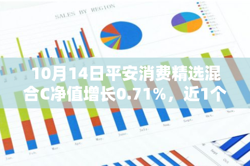 10月14日平安消费精选混合C净值增长0.71%，近1个月累计上涨17.31%