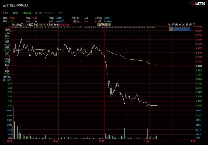 三木集团股吧股票，三木集团股吧最新消息