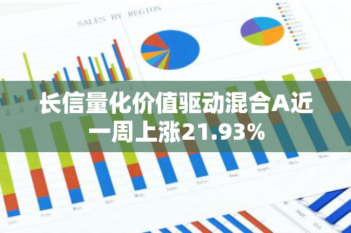 长信量化价值驱动混合A近一周上涨21.93%