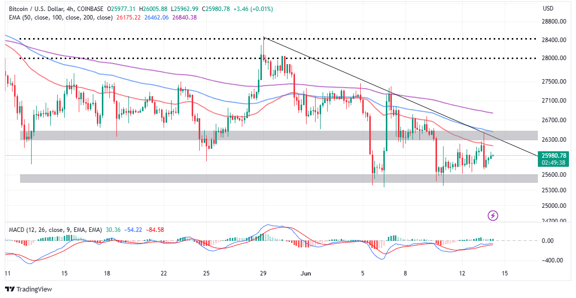 比特币btc今日最新价格｜6月15日行情分析