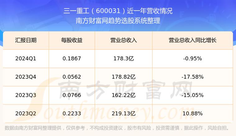 600059 股吧，600028 股吧1