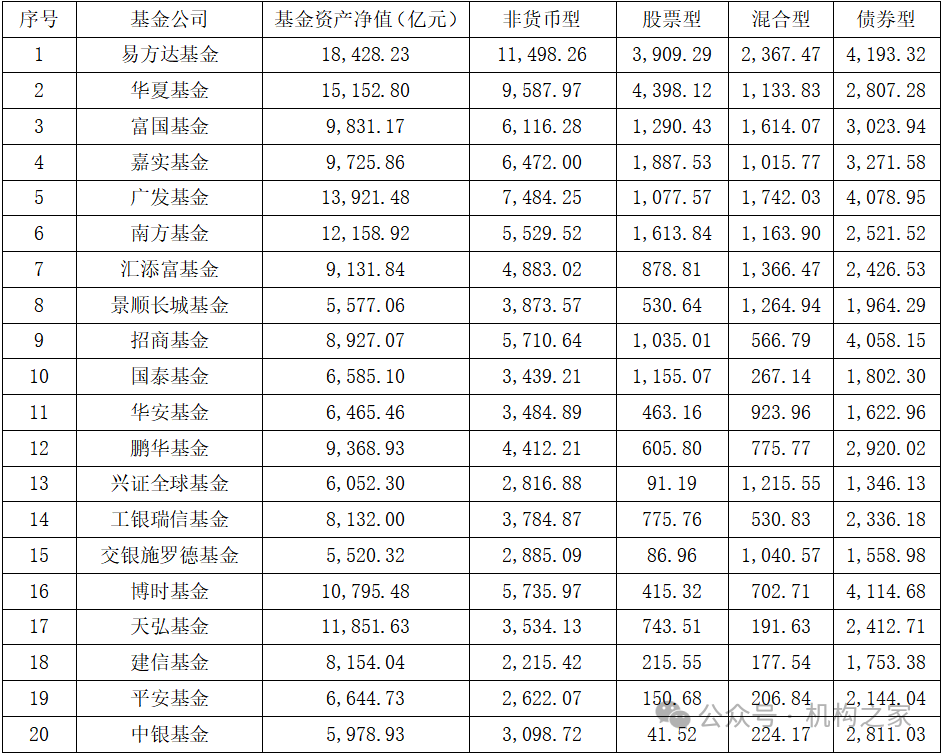 牛市难挽败绩！中银基金刘晨频繁换股、集中持股致规模迅速缩水