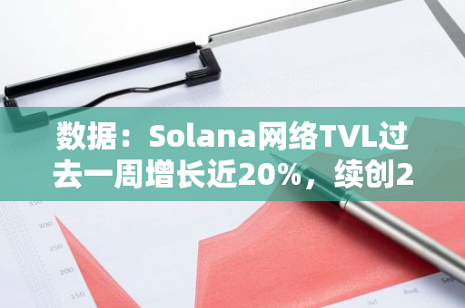 数据：Solana网络TVL过去一周增长近20%，续创2022年1月以来新高