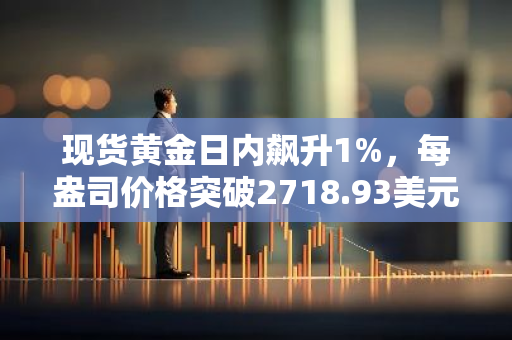 现货黄金日内飙升1%，每盎司价格突破2718.93美元，刷新历史纪录