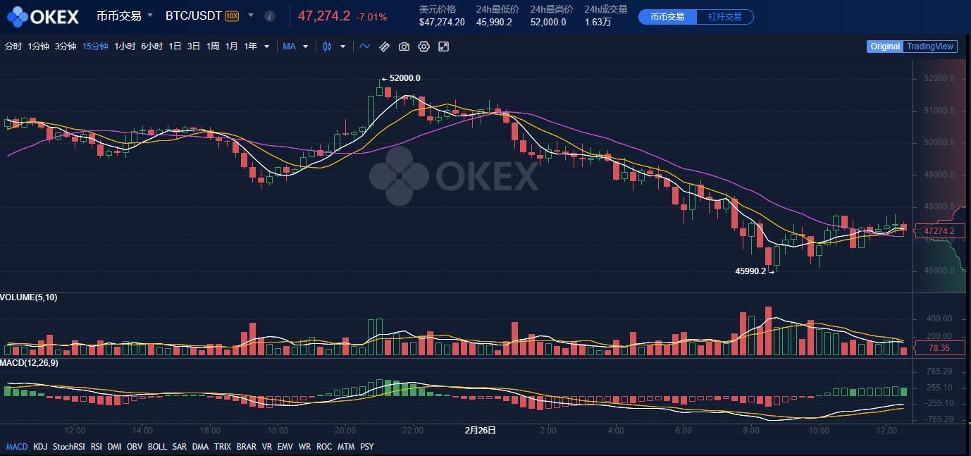 比特币经典行情 比特币经典行情走势