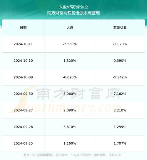 600128股票最新消息