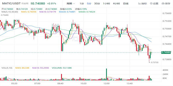 MATIC多边形最新行情消息 MATIC币今日最新价格