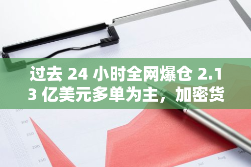 过去 24 小时全网爆仓 2.13 亿美元多单为主，加密货币总市值降至 2.357 万亿美元