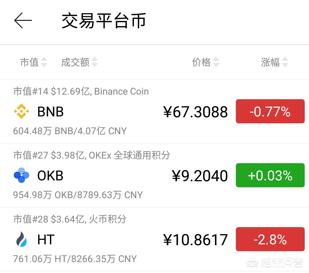 okb交易所app okb交易所app官方下载