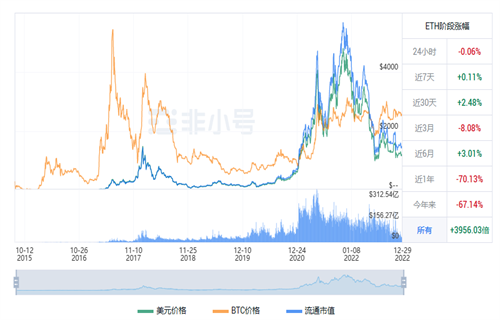 以太坊今日最新行情资讯 TH今日最新价格行情