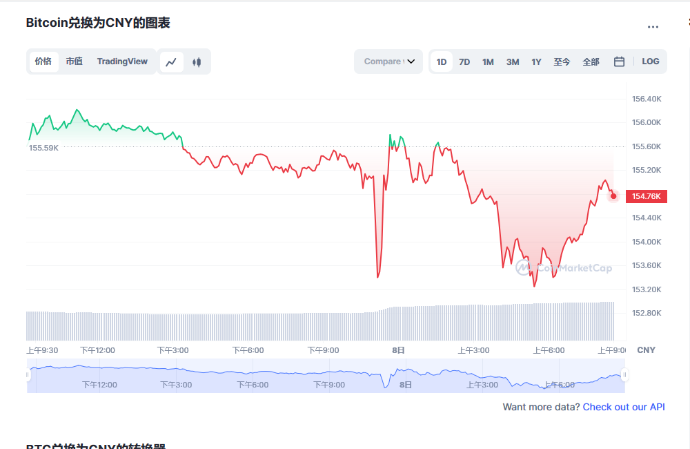 比特币最新价格行情 比特币最新行情预测