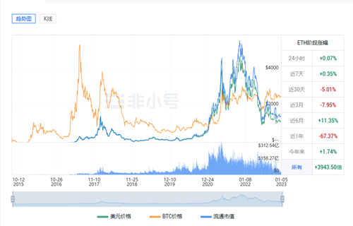 以太坊今日最新价格行情 TH今日最新行情分析