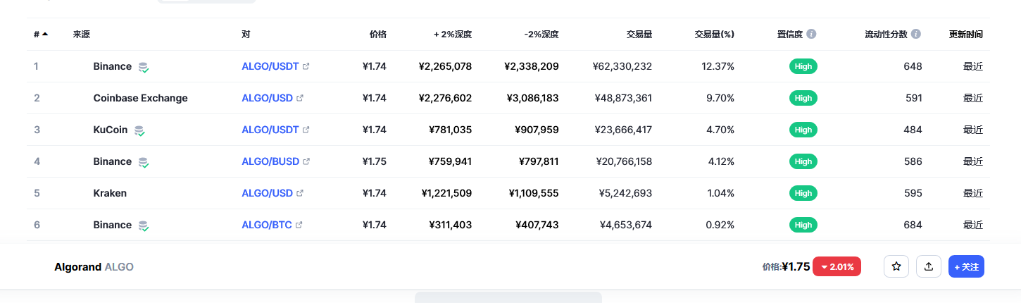 阿拉贡币今日最新价格 阿拉贡币市场行情趋势