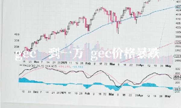 gc涨到一万 gc价格暴跌