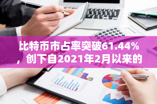 比特币市占率突破61.44%，创下自2021年2月以来的历史新高，彰显其在加密货币市场的领先地位